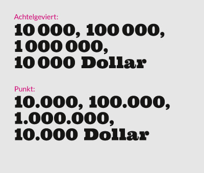 Kristina Nickel, Typografische Schreibregeln, Zahlenreihen